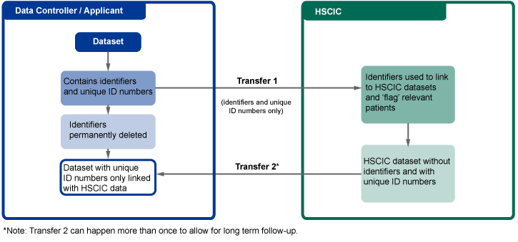 case studies cag guidance cag organization chart